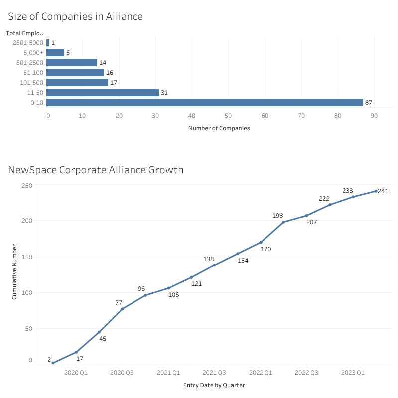 Member Category_Growth(1)